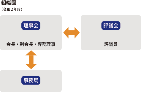 組織図